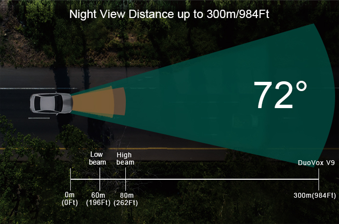 duovox v9 super vision nocturne