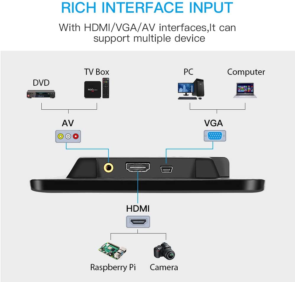 Moniteur de voiture multifonction smartphone