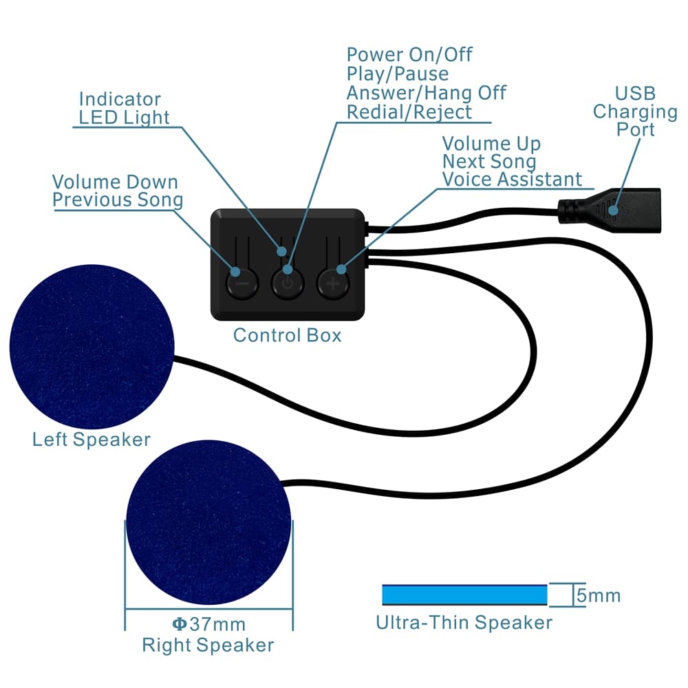 schéma du masque de sommeil Bluetooth, comment ça marche