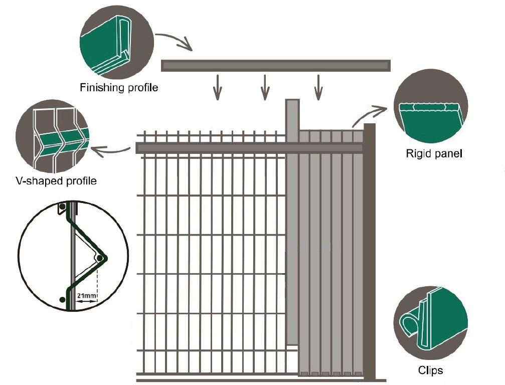 Bandes de PVC comme remplissage de clôture pour les clôtures en treillis autour de la propriété