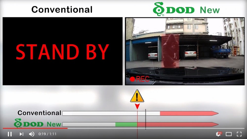 Station de stationnement mod dod kamery