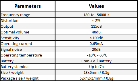 table de comparaison de combiné espion