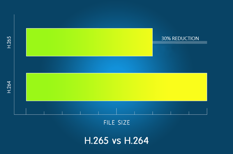 caméra de voiture à compression h 265