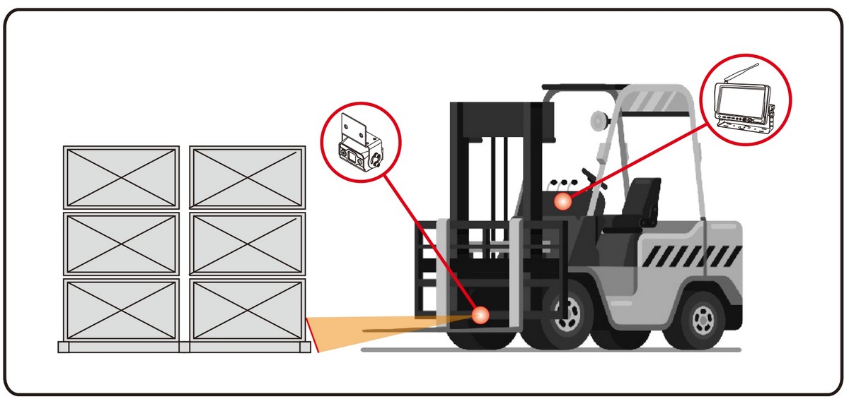 kit de secours sans fil pour chariot élévateur