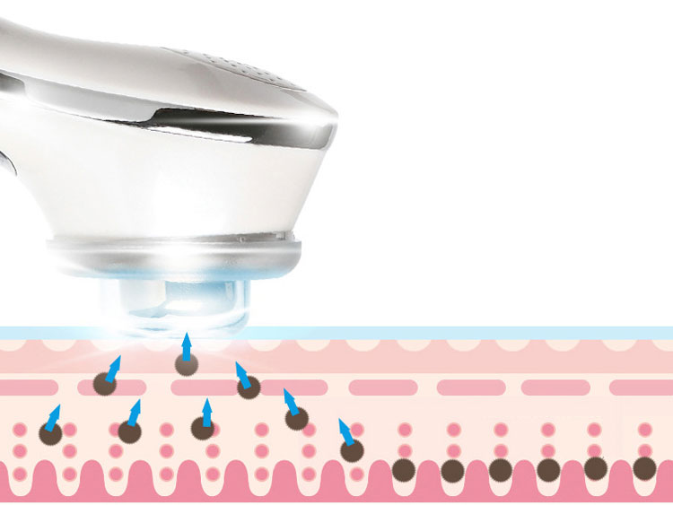 Rajeunissement et nettoyage de la peau