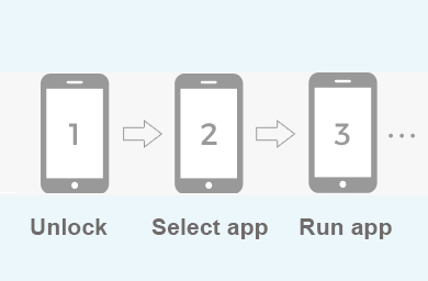 application pour la traduction de téléphone mobile