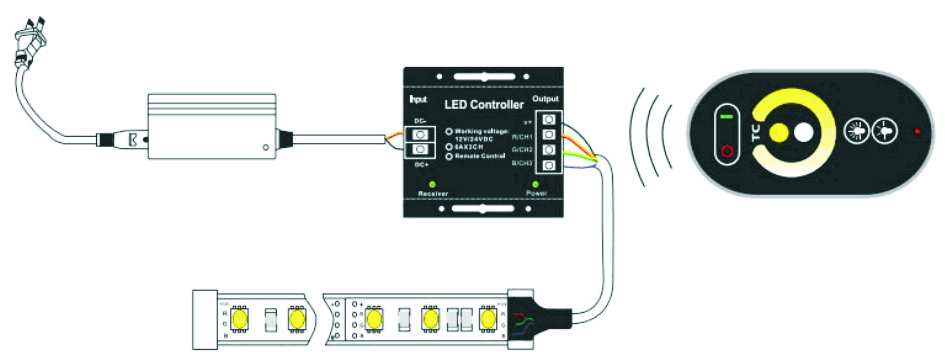 bande led de contrôle cct