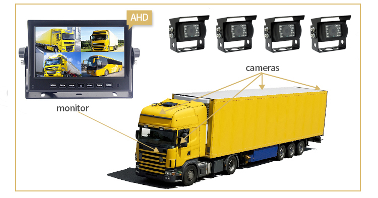 caméra de recul pour camion HD