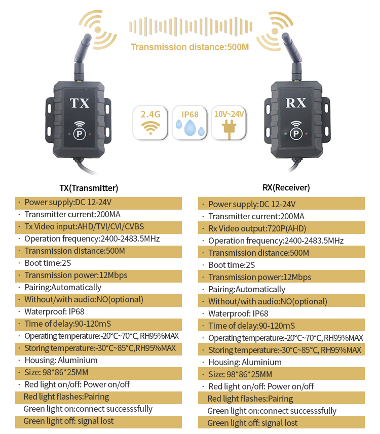 Paramètres de l'émetteur wifi AHD