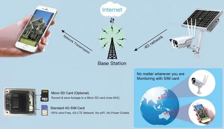 Caméra de vidéosurveillance 4g extérieure