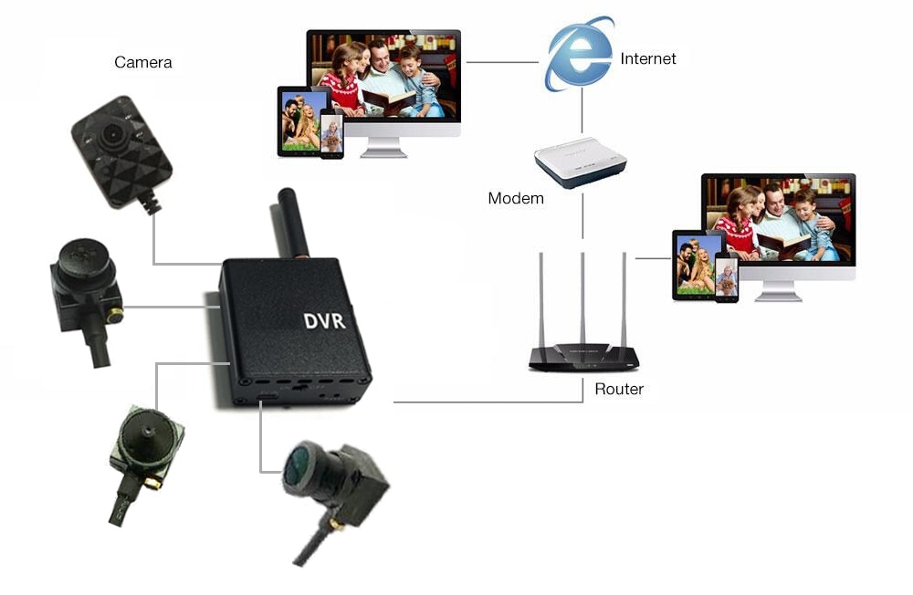 wifi sténopé ensemble dvr caméra