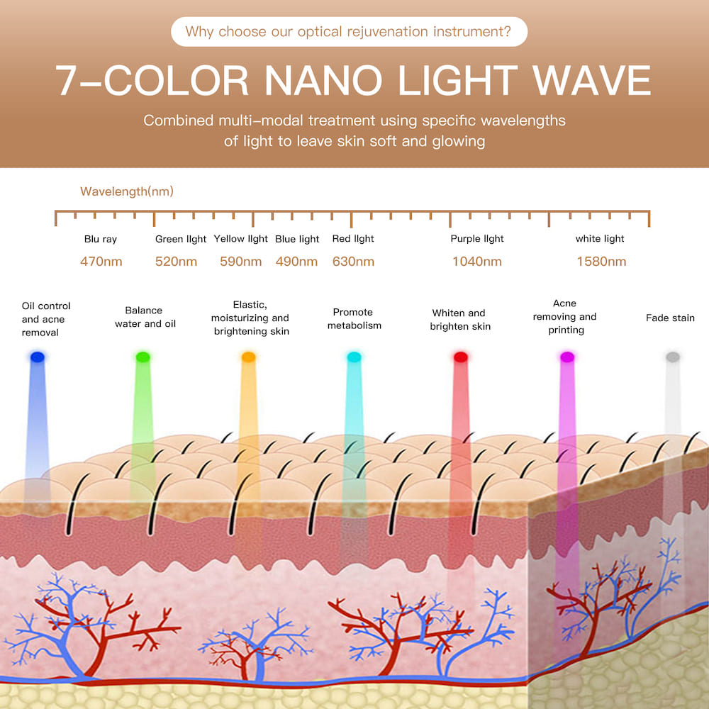 7 effets de couleur sur le visage - masque de beauté