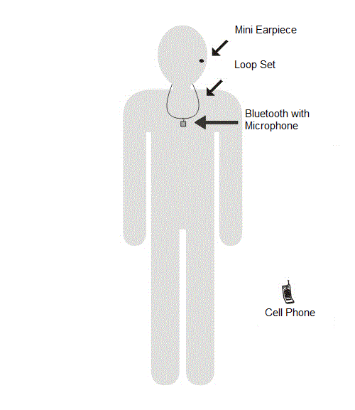 écouteur espion