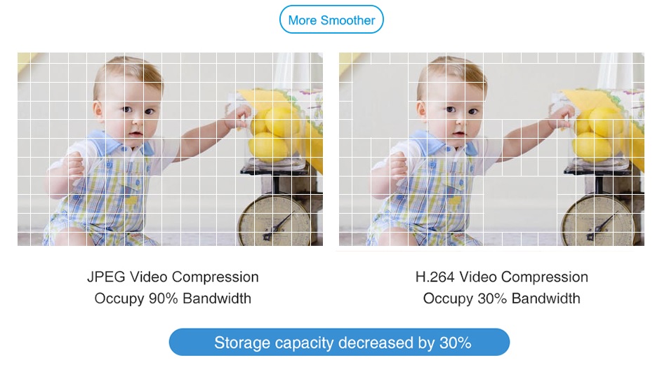 compression vidéo de la caméra IP panoramique