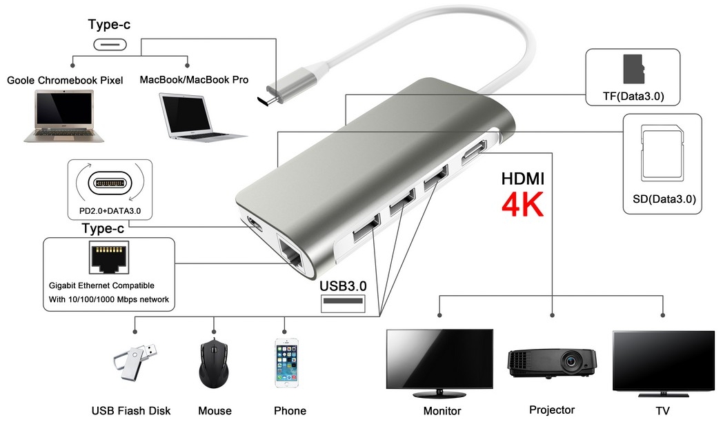 hub usb c 8 en 1