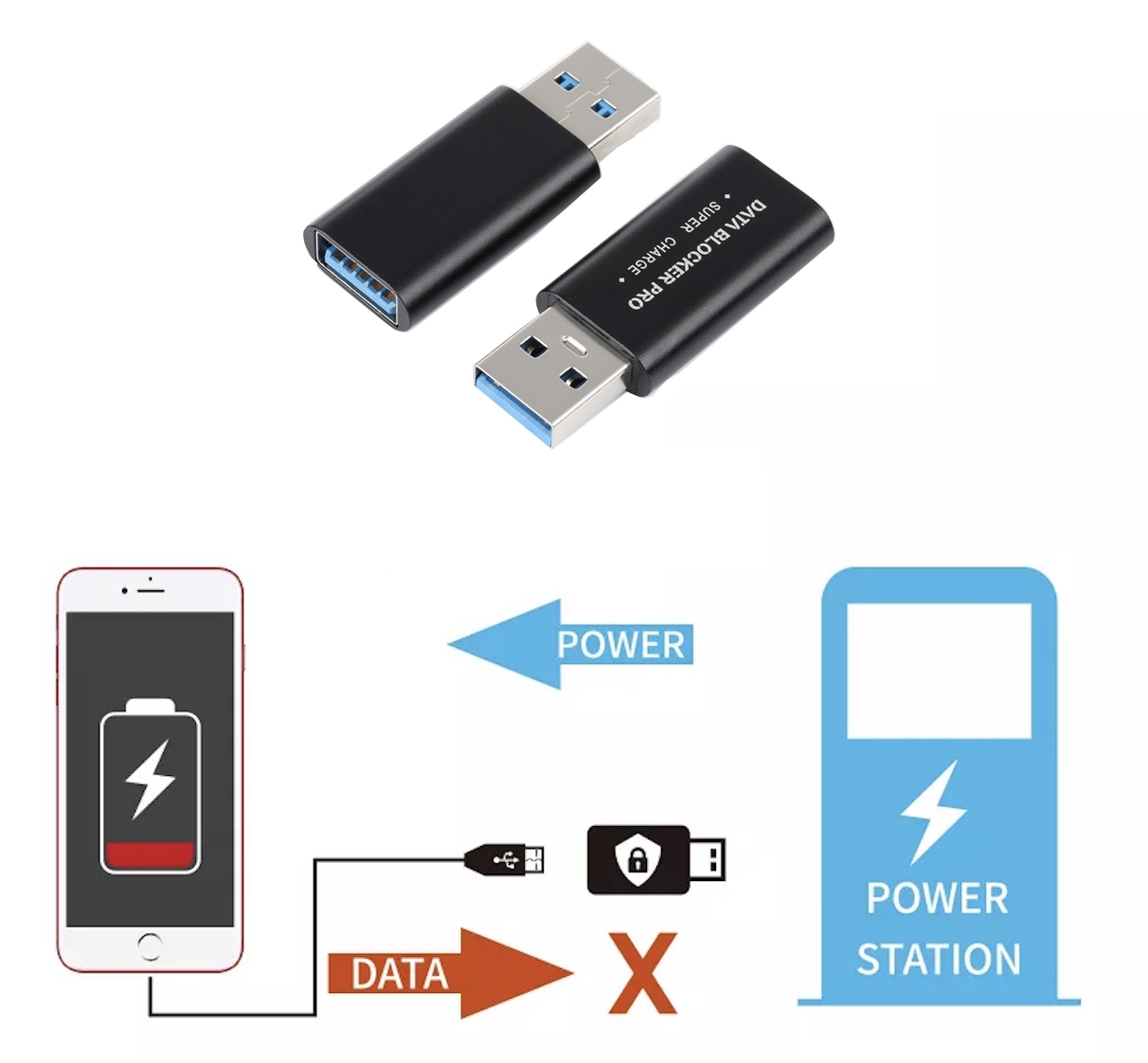 bloqueur de données pro - protection usb smartphone