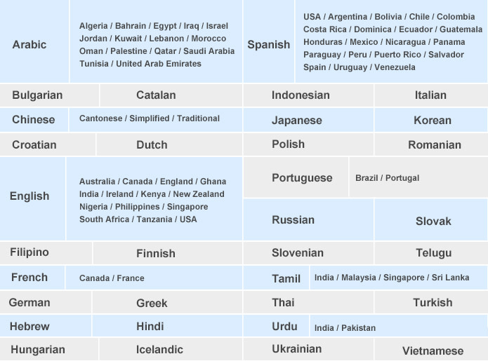 écouteurs de traduction de voyage - traduction de langues et d'accents