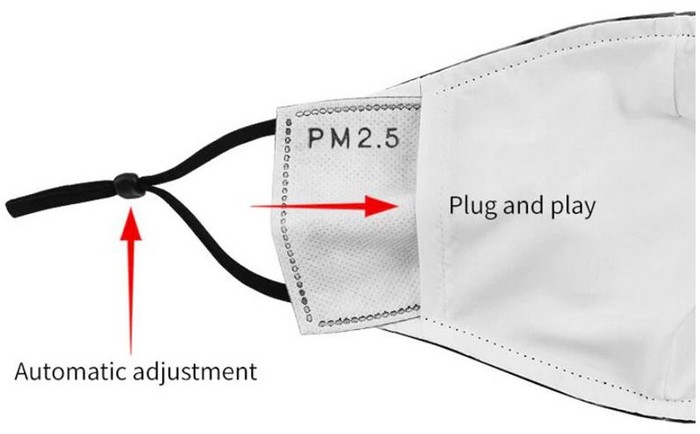 masque de protection sur le visage - oreillettes réglables