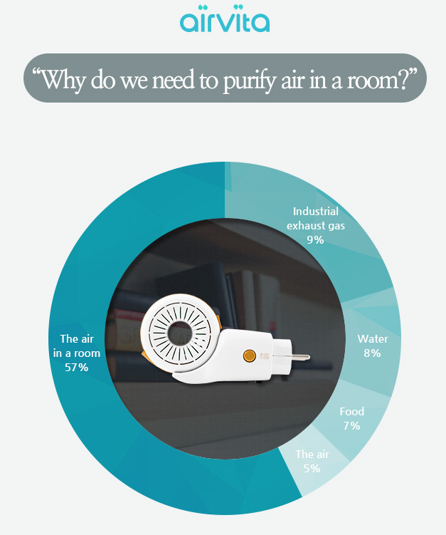 anions Vita Air