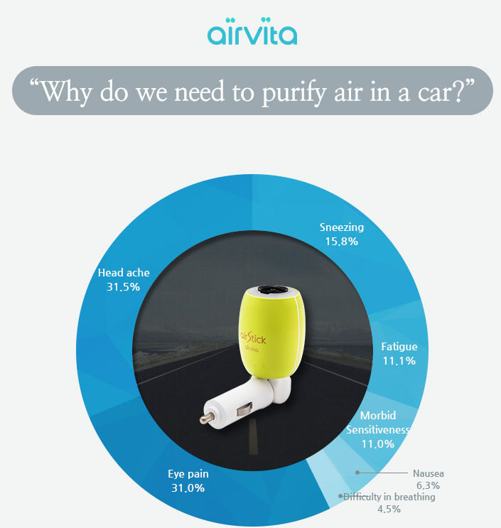 Anions d'anions d'air