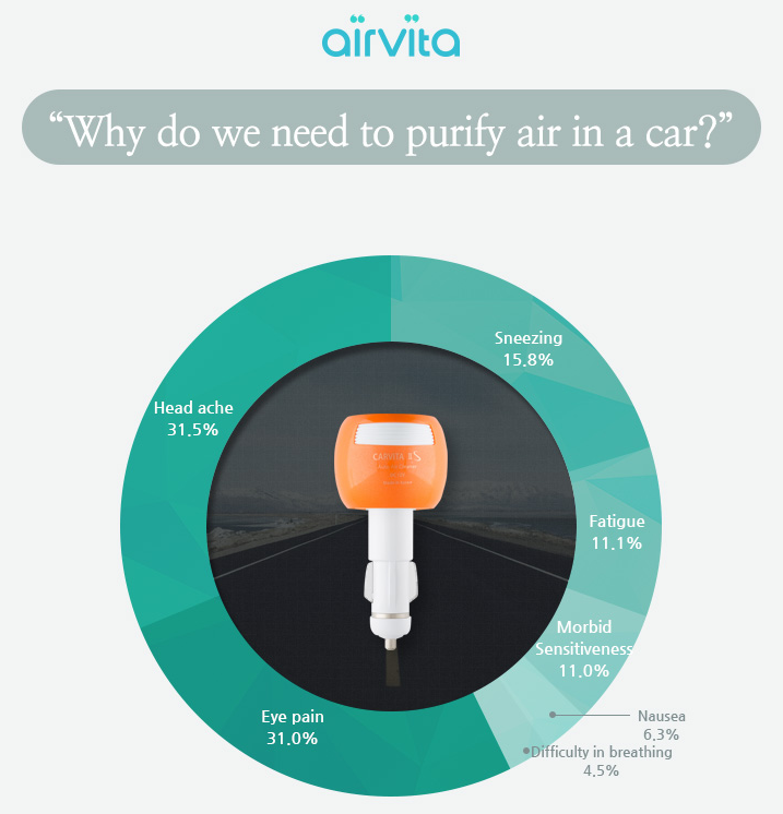 anions Vita Air