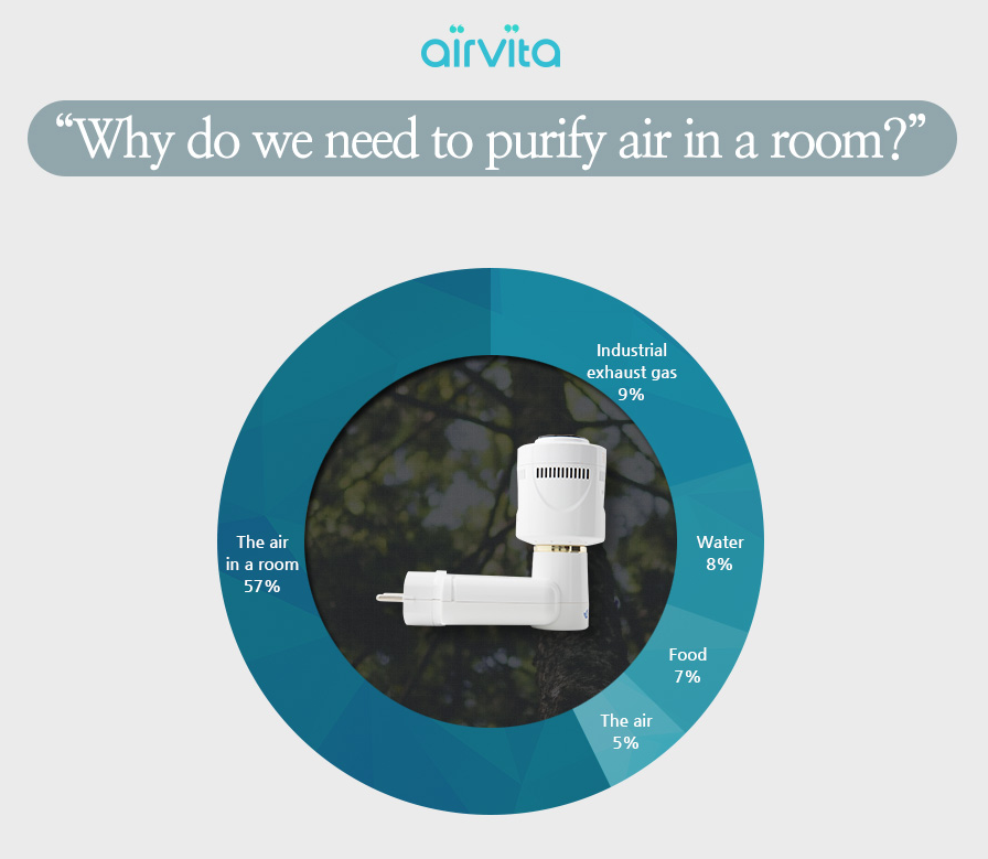 anions Vita Air