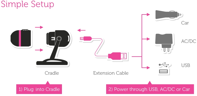 définir accessoires wifi mini caméra espion