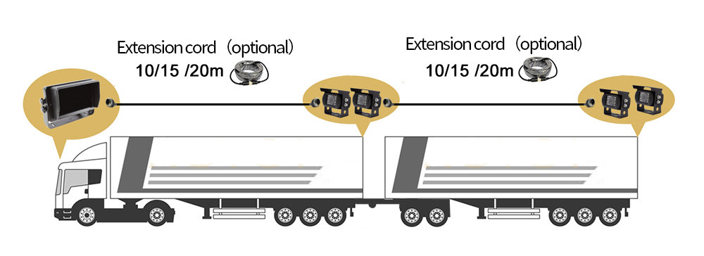 moniteur d'inversion de camion