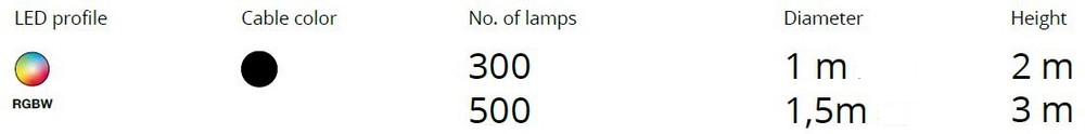 caractéristiques de l'arbre led