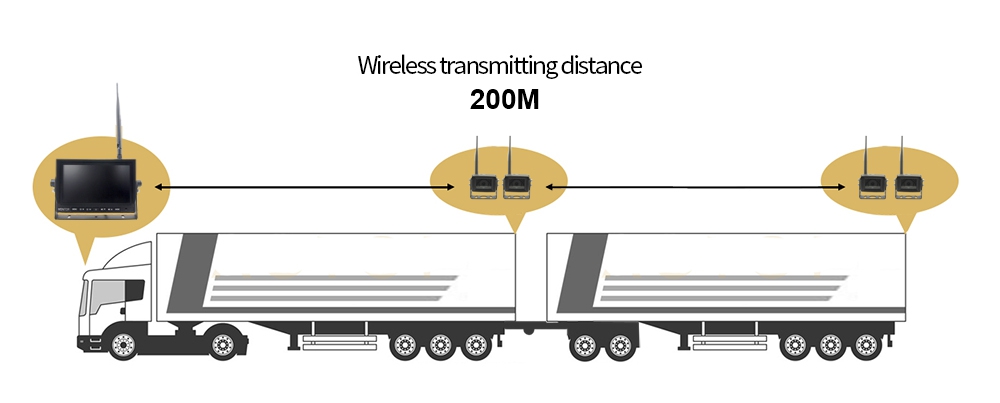 caméra de recul wifi ahd