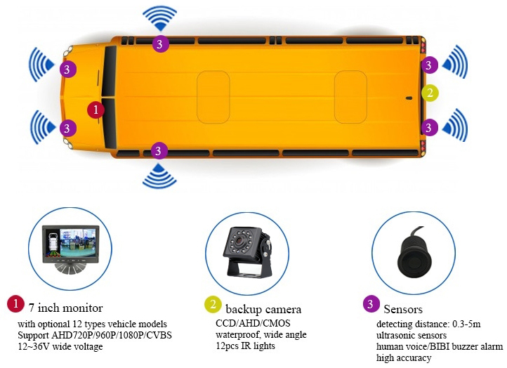 Kit d'inversion de voiture avec capteurs de stationnement