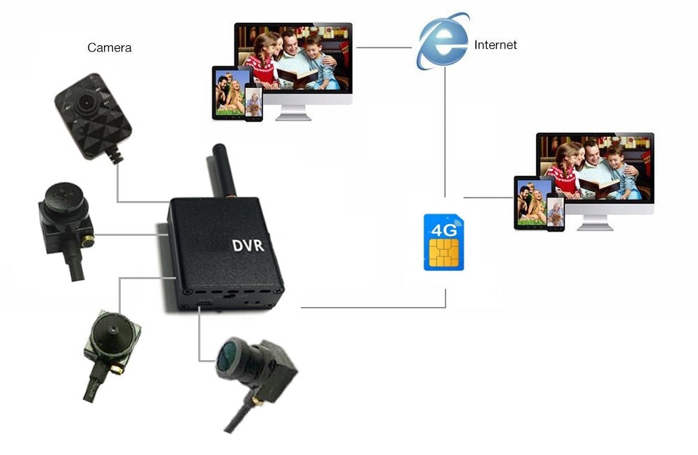 schéma de connexion de l'ensemble de caméra sténopé 4g