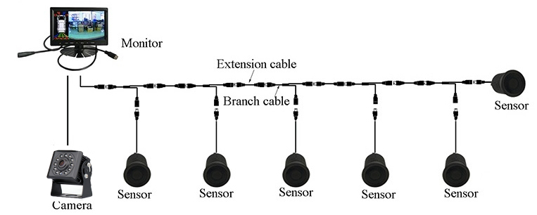 moniteur avec caméra et capteurs de recul